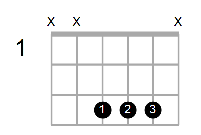 Gm/F Chord